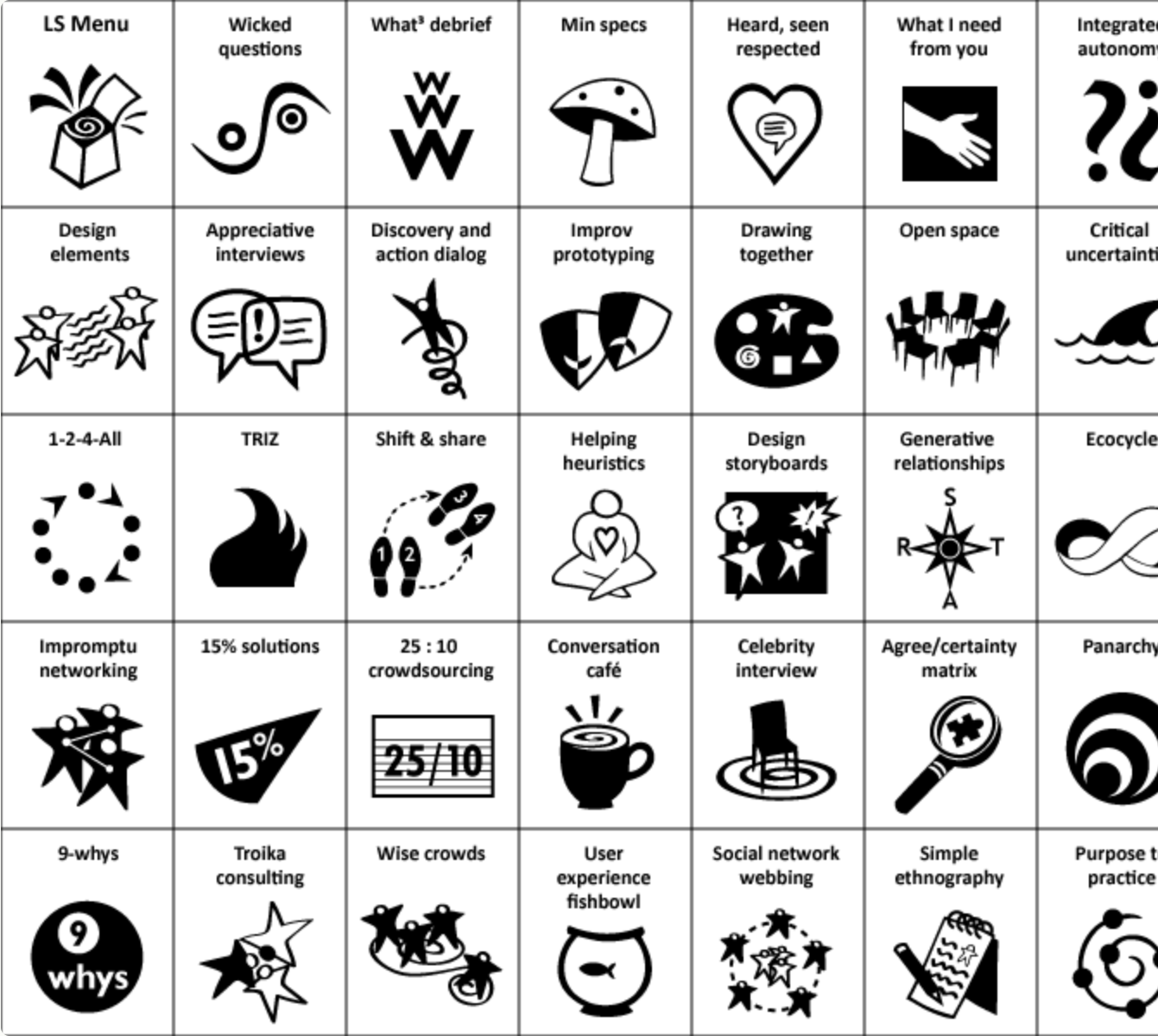 beeld Palet aan vormen voor Liberating Structures